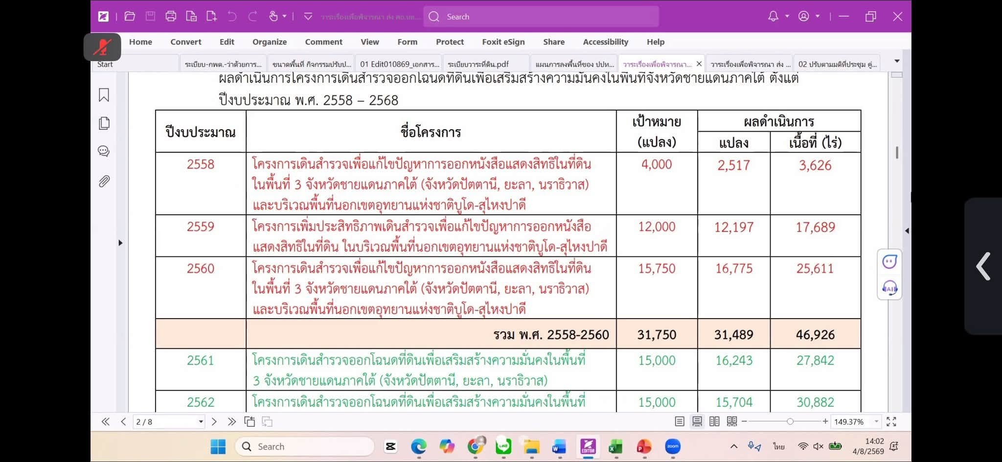 title - ผู้ตรวจราชการ ส.ป.ก. ร่วมประชุมติดตามและขับเคลื่อนการแก้ไขปัญหาที่ดินทำกินในพื้นที่จังหวัดชายแดนภาคใต้ ผ่านระบบ Zoom